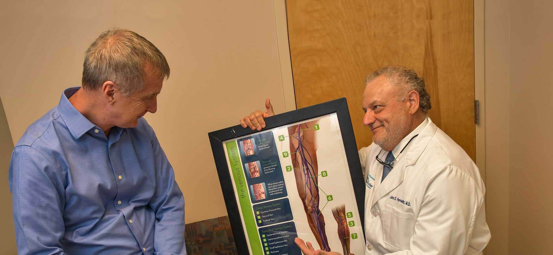 Dr. Horowitz discussing vein treatment with a patient using venous system diagram.